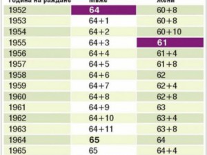 Как ще се пенсионираме след 2015 г 