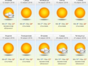 Времето днес и до Великден