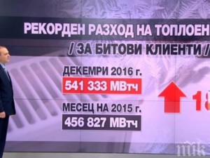 
Да очакваме ли шокови сметки за парното? "Топлофикация"-София разкри прогнозите си

