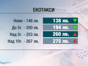 Властта се чуди как да издои народа